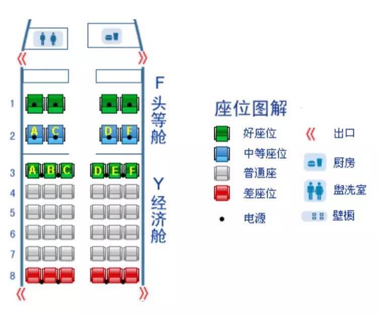 第一次乘坐飞机男朋友给我做了爱心攻略